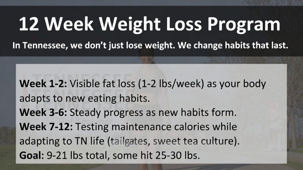 12-week-weight-loss-program-tennessee